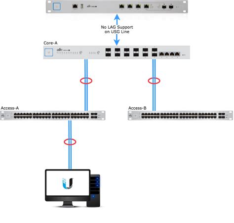 At the top right of the page, click the + (Add LAG) button. . Udm pro link aggregation synology